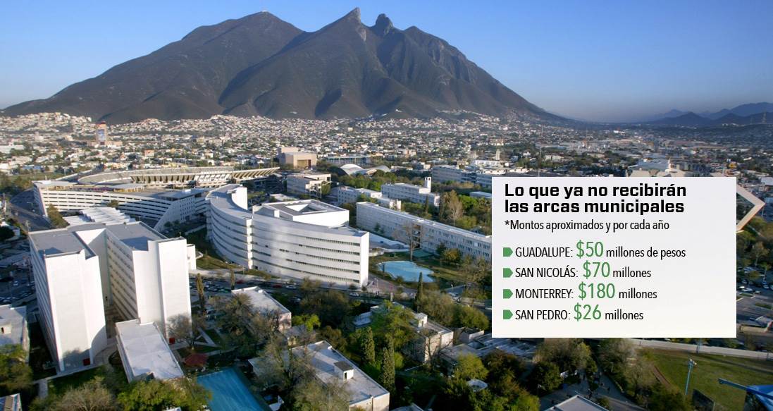 Estado elimina impuesto y pasa factura a municipios