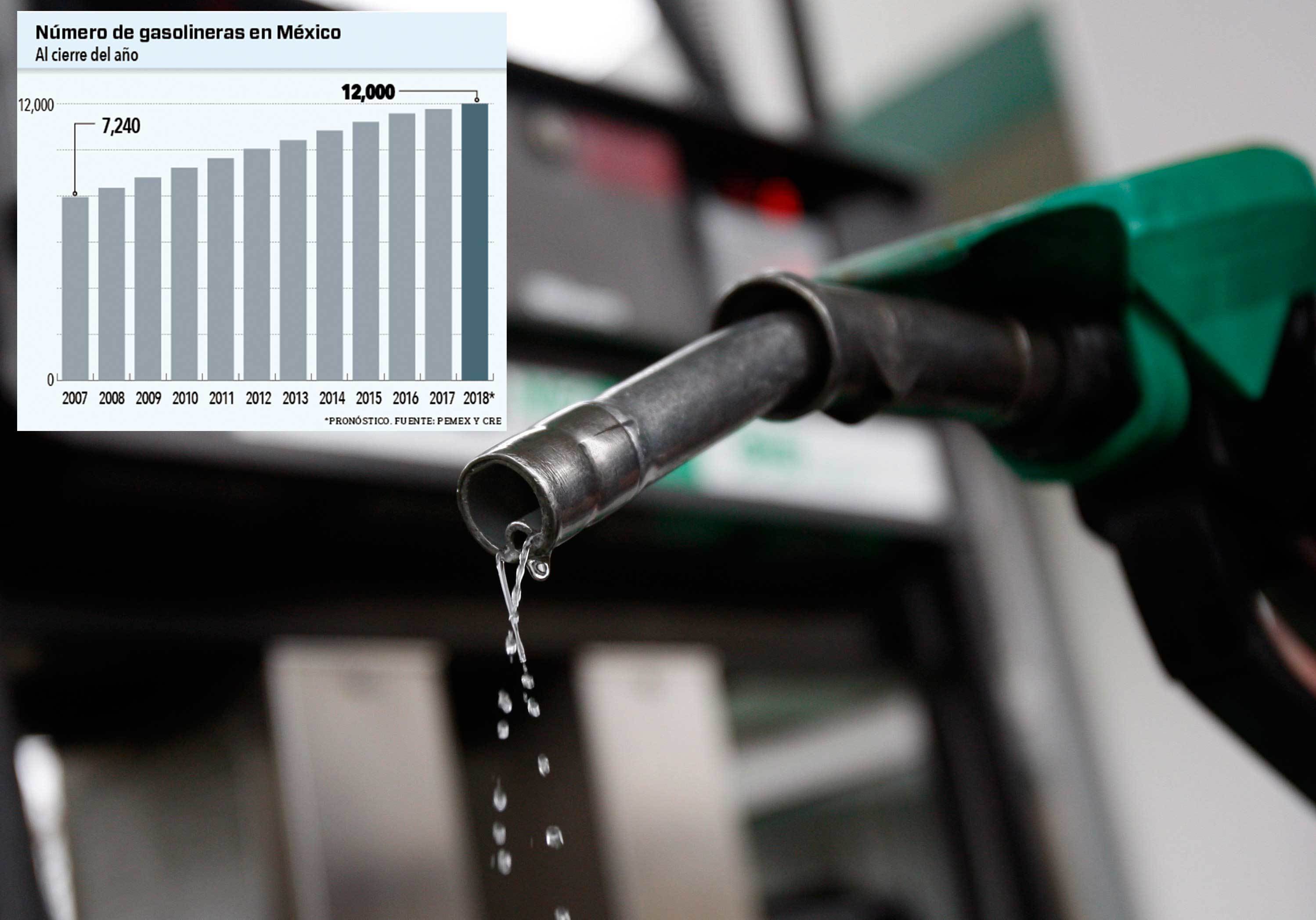 ‘Arrecia’ competencia de gasolineras