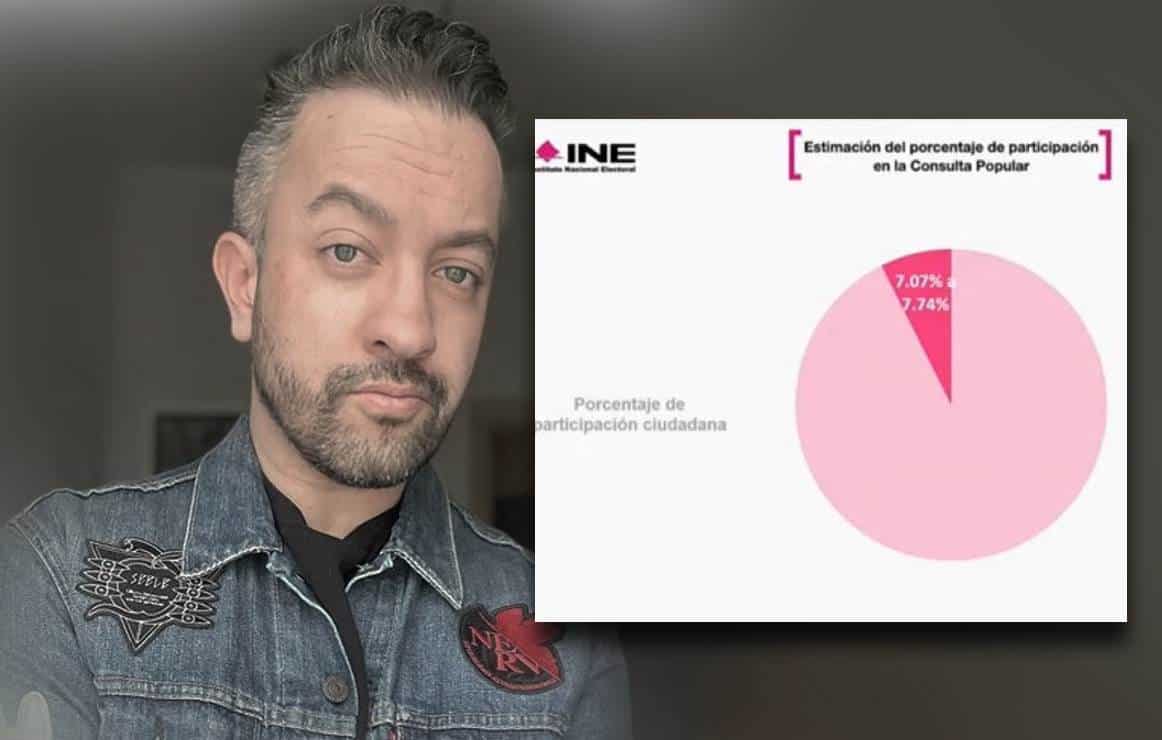 Tunden a Chumel Torres por burlarse de consulta popular de AMLO