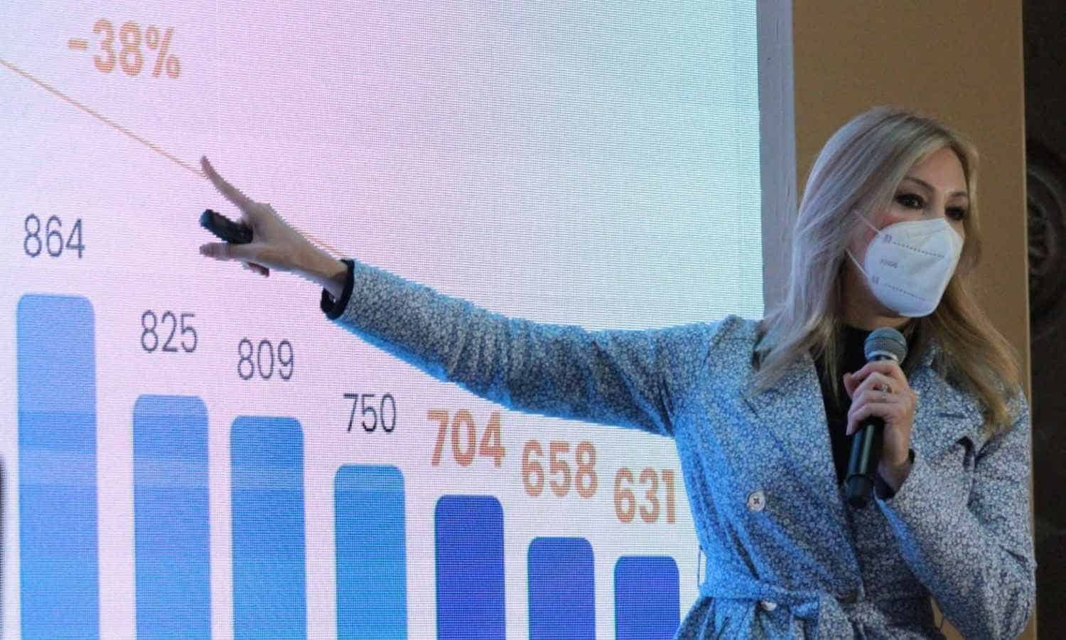 Disminuyen casos positivos por Covid dos días consecutivos